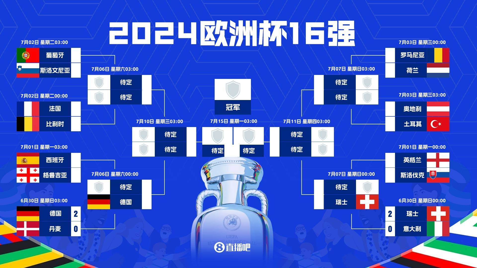 包含欧洲四强赛：球队实力对比将在热土上展开的词条